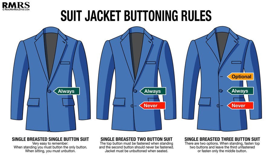 men formal wear misconceptions debunked - 5个西装迷思 men formal wear misconceptions debunked - 5个西装迷思