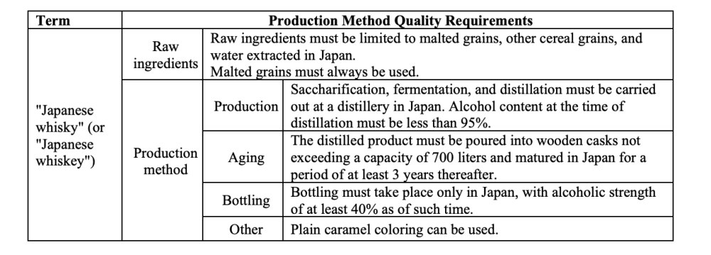 japanese whisky new regulations 2021 liquor asscociation - 你不可不知的「日本威士忌」新规定 japanese whisky new regulations 2021 liquor asscociation - 你不可不知的「日本威士忌」新规定