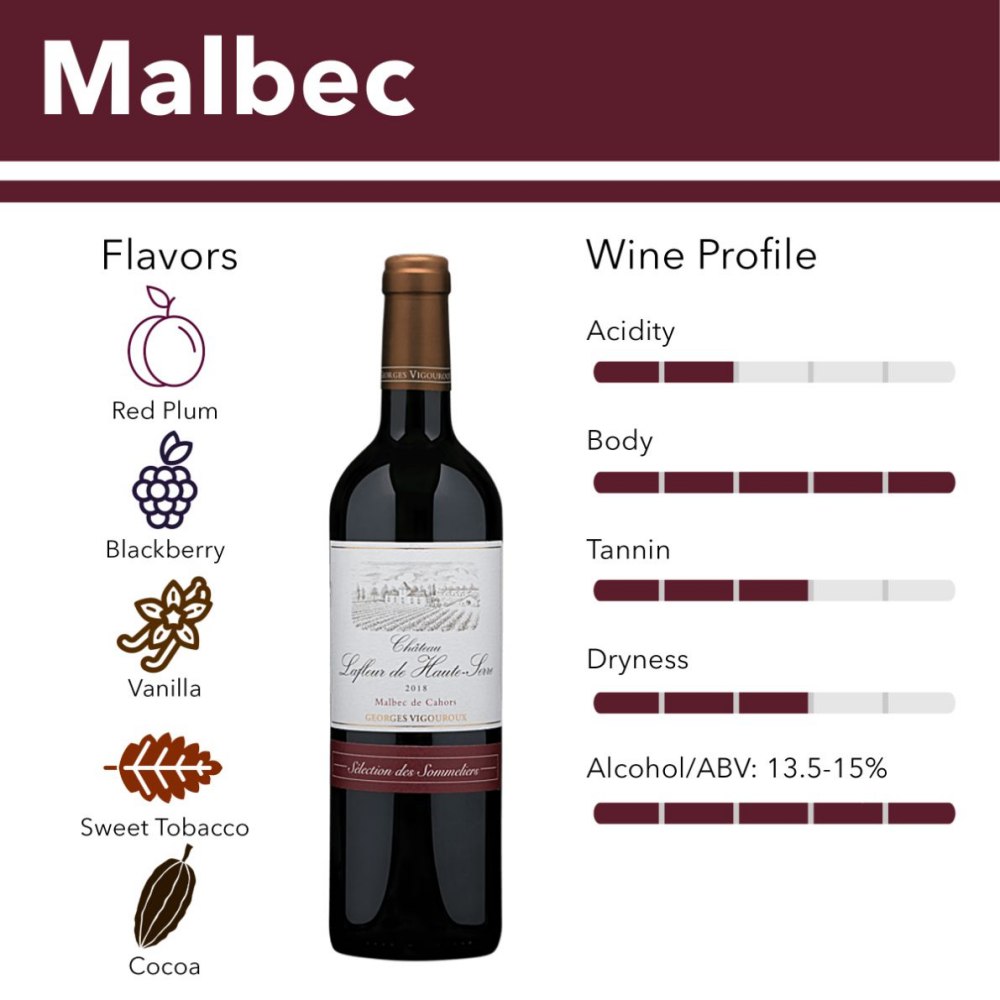 get to know about malbec red wine characteristic - 认识法国原产,却因阿根廷闻名的 Malbec get to know about malbec red wine characteristic - 认识法国原产,却因阿根廷闻名的 Malbec