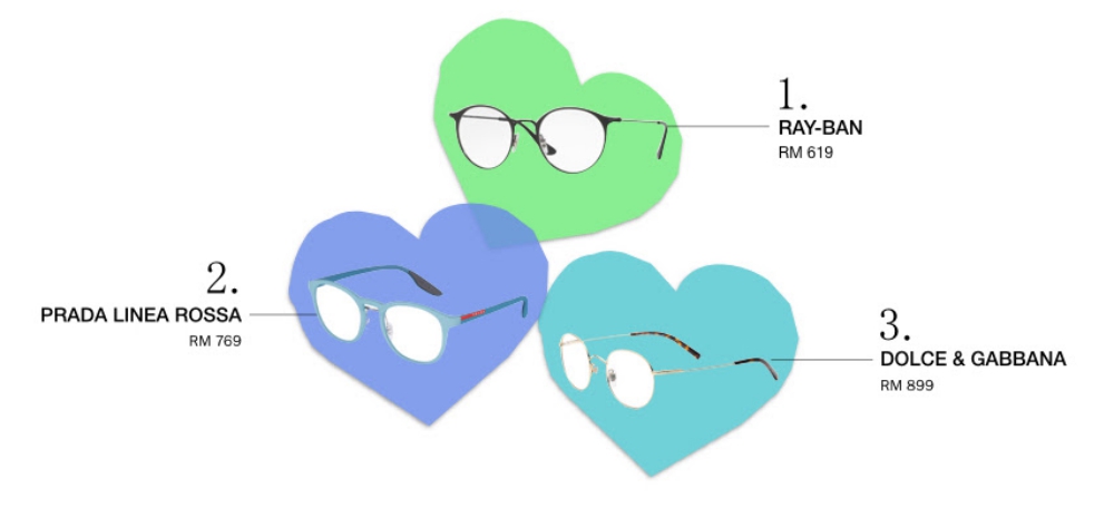 men face shape heart - 你的脸型最适合佩戴的眼镜，你选对了吗？