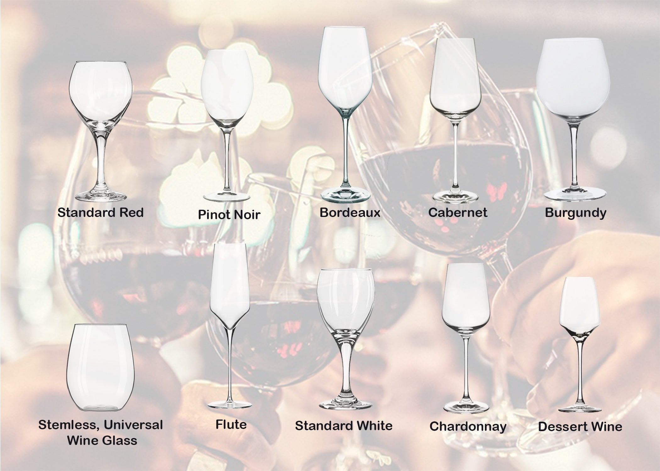 wine glass infographic - 细品葡萄佳酿，用对酒杯很重要