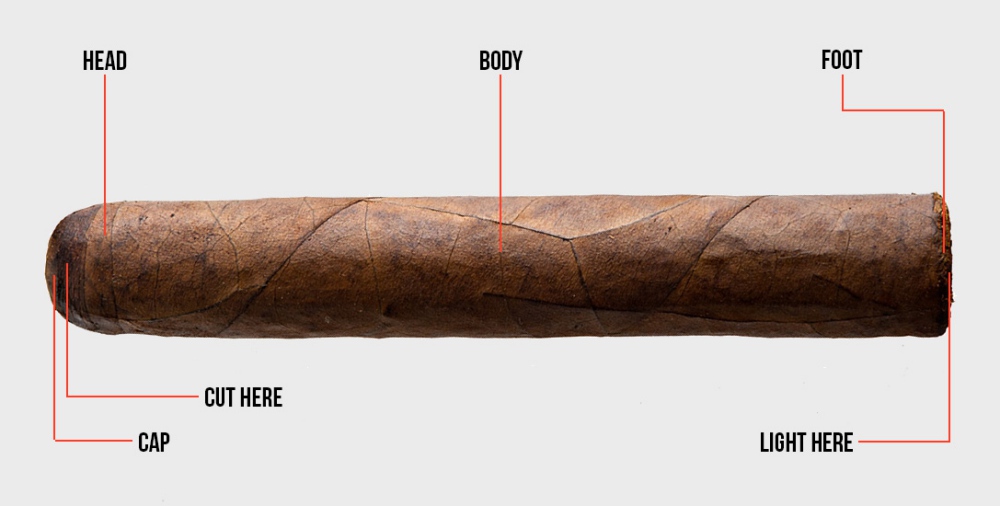 Cigars 101 006 - Cigars 101: 品味雪茄的关键技巧